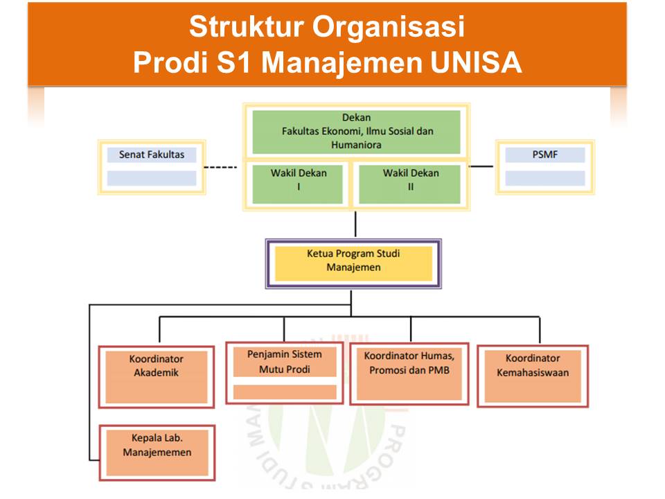 Struktur Organisasi Universitas Aisyiyah Yogyakarta R 